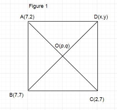 The coordinates of a square are: (7,2), (7,7), (2,7) and (?,?)-example-1