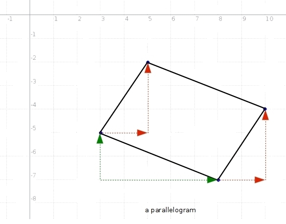 Following set of coordinates represents which figure (3 -5)(5 -2)(10 -4)(8 -7)-example-1