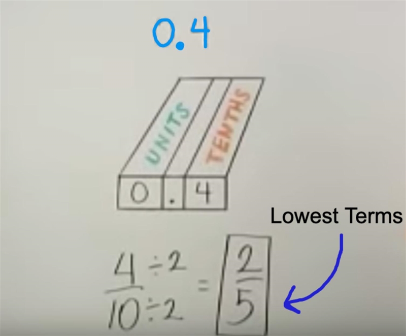 Rewrite 0.4 as a fraction-example-1