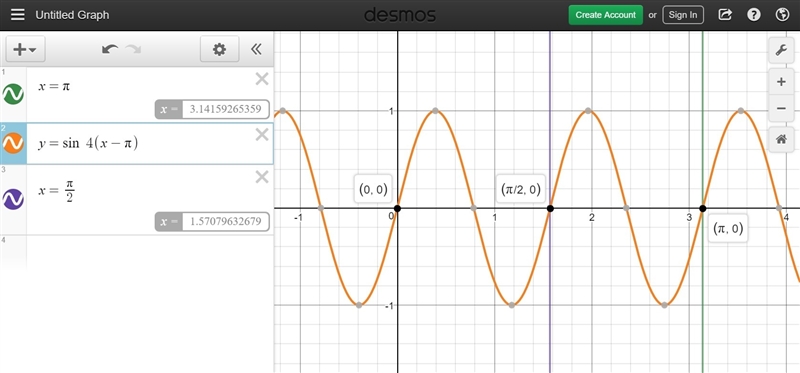 Which of the following is the graph of y=sin(4(x-pi))?-example-1