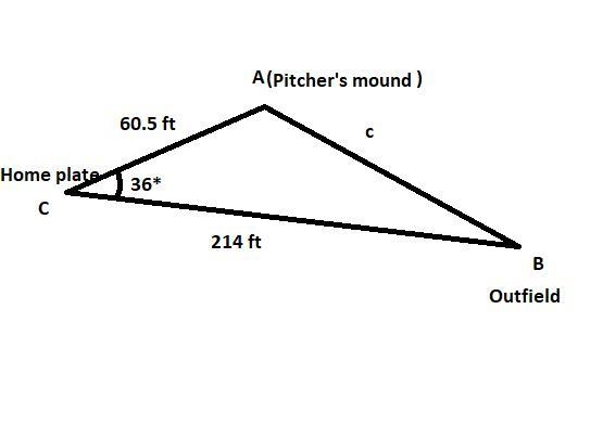 On a baseball field, the pitcher’s mound is 60.5 feet from home plate. During practice-example-1