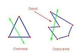 What are the correct classifications for the polygon-example-1