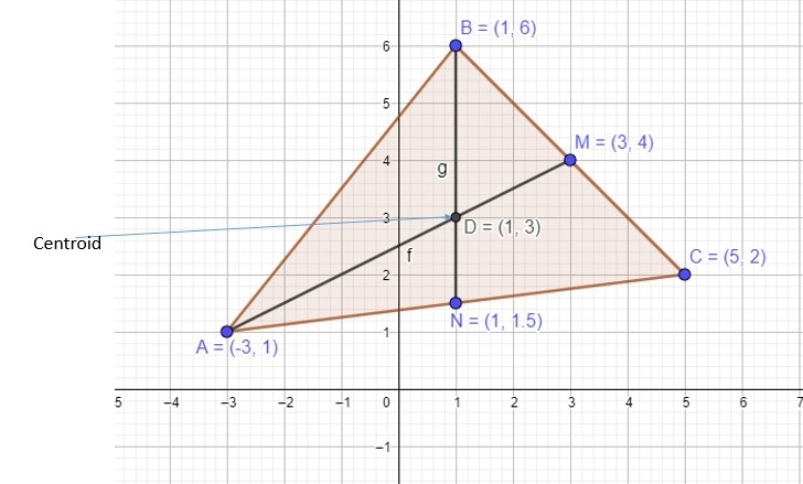 What are the coordinates of the centroid of a triangle with vertices A(−3, 1) , B-example-1