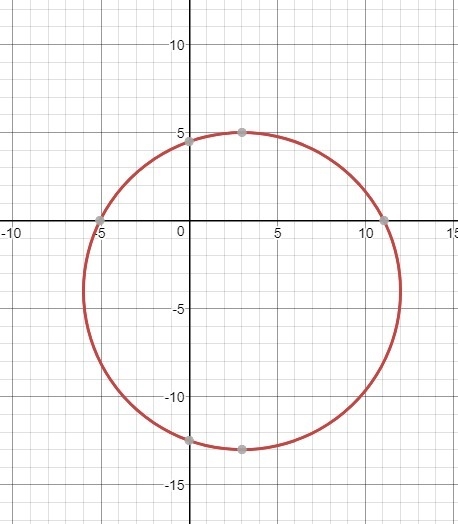 Determine and state the coordinates of the center and length of the radius of a circle-example-1