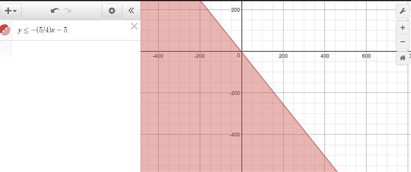 y ≤ - 5 4 x - 5 The shaded region of the inequality falls in which quadrants? A) I-example-1