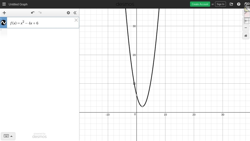 The graph of the function f(x)=x^2-4x+6 is shown here. What is the axis of symmetry-example-1