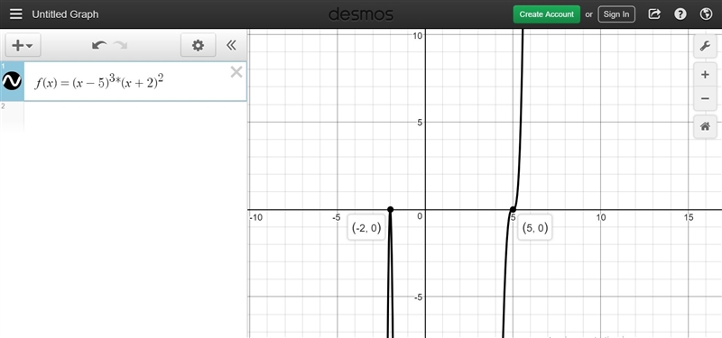 At which root does the graph of f(x) = (x – 5)3(x + 2)2 touch the x axis?-example-1