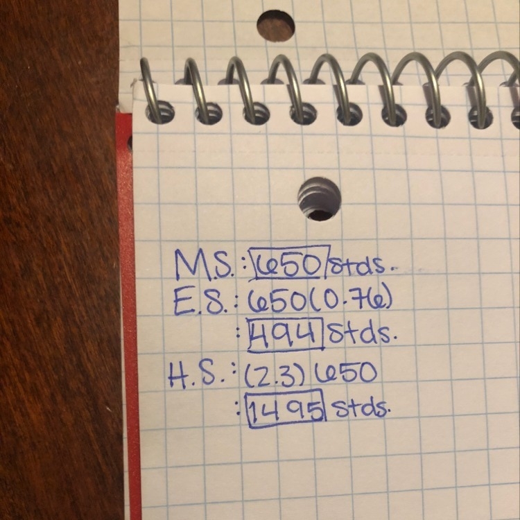 Kerri’s middle school has 650 students the elementary school kerri attended has 76% as-example-1