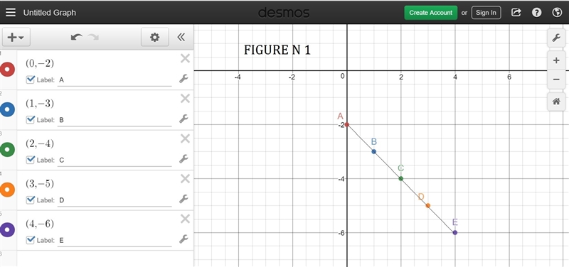 Which kind of function best models the data in the table? Graph the data and write-example-1