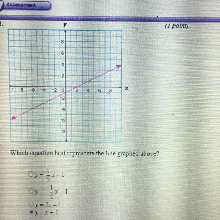 Which equation best represents the line graphed above?-example-1