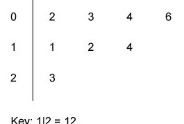 Find the mean of the data in this set.-example-1