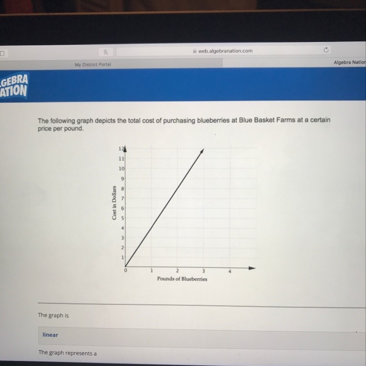 The following graph depicts the total cost of purchasing blueberries at Blue Basket-example-1