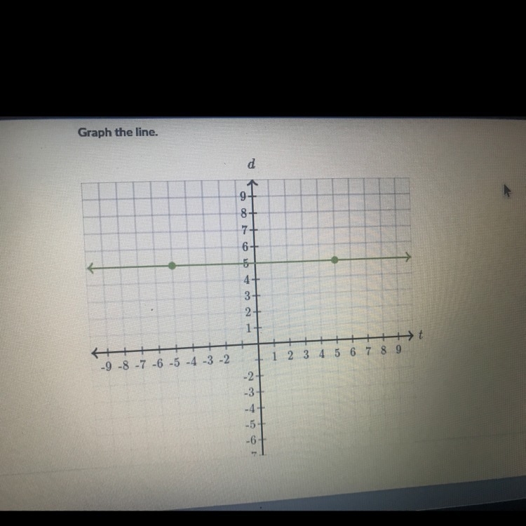 Graph the line that represents a proportional relationship between d and t with the-example-1