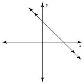 The system shown is _____. equivalent independent inconsistent-example-1