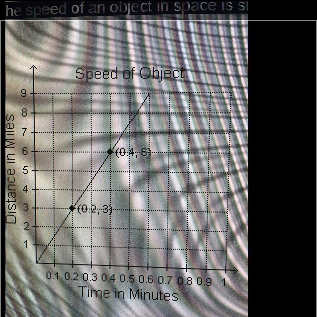 The speed of an object in space is shown in the graph what is the slope of the line-example-1