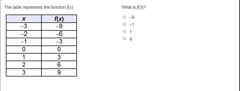 Im confused, whats the answer?-example-1