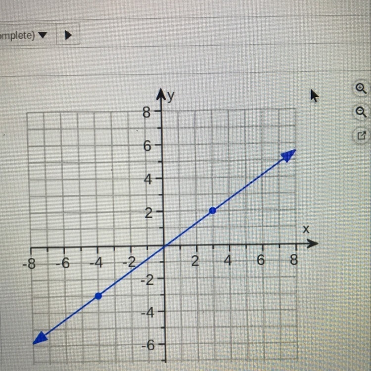 What is the slope of this graph and how do I find it ?-example-1