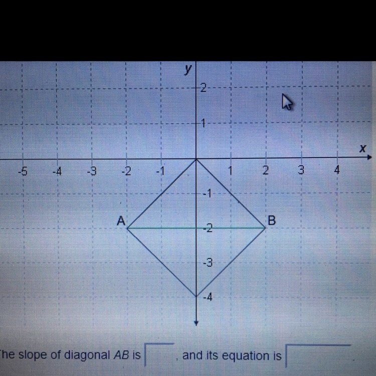 The slope of diagonal AB is ___ and it’s equation is ____-example-1