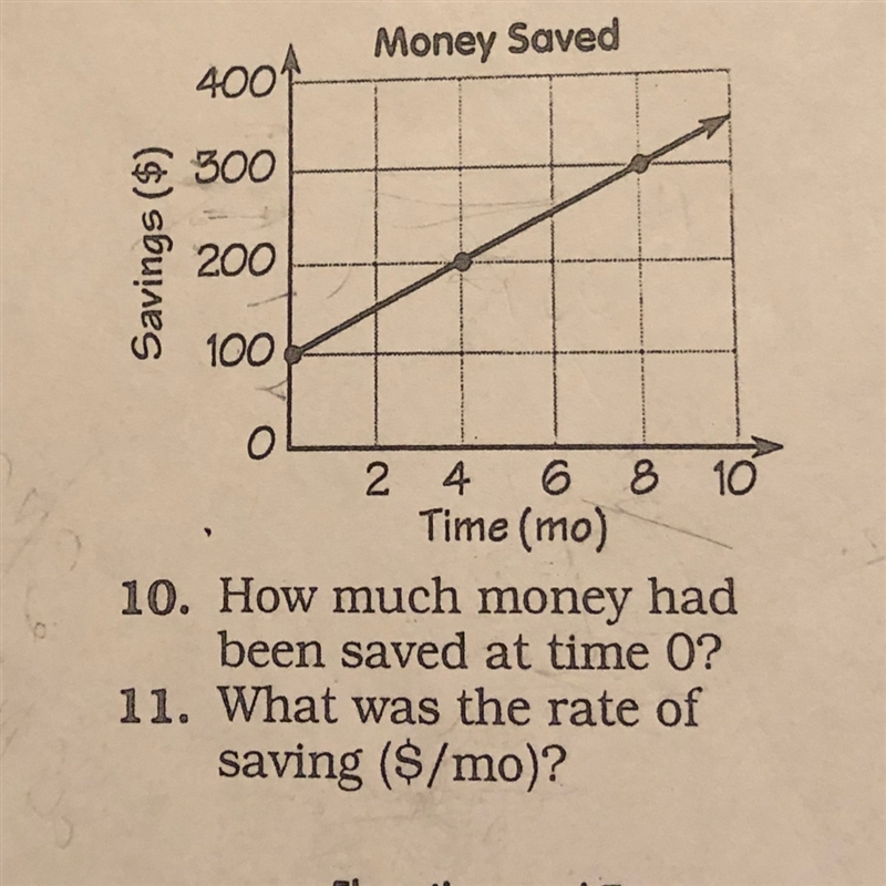 What is the rate of saving?-example-1