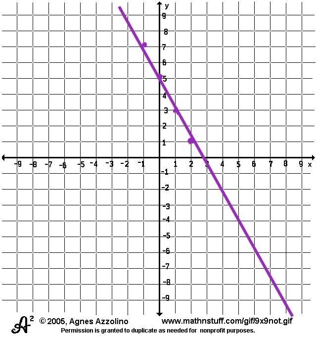 Alright does anyone know the answer to this question? which equation could represent-example-1