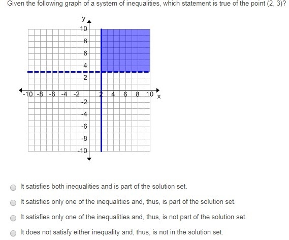 Given the following graph of a system of inequalities, which statement is true of-example-1