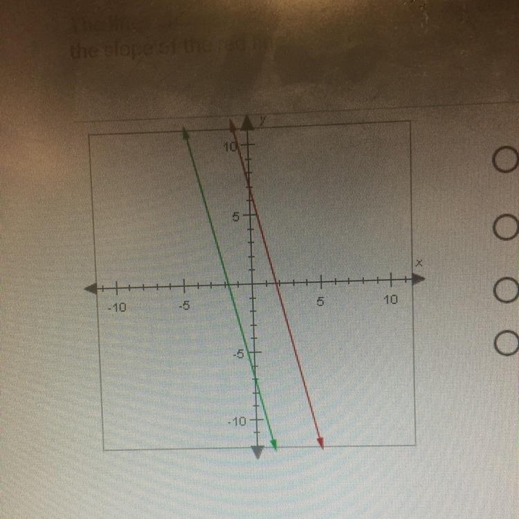 The line shown below are parallel. If the green line has a slope of -4, what is the-example-1