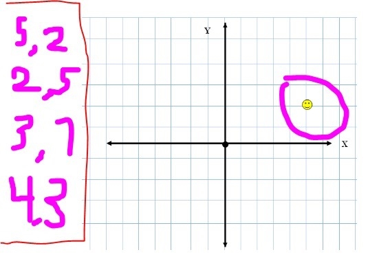 Which ordered pair tells the location of the smiley face on the coordinate system-example-1