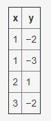 Is the following relation a function?-example-1