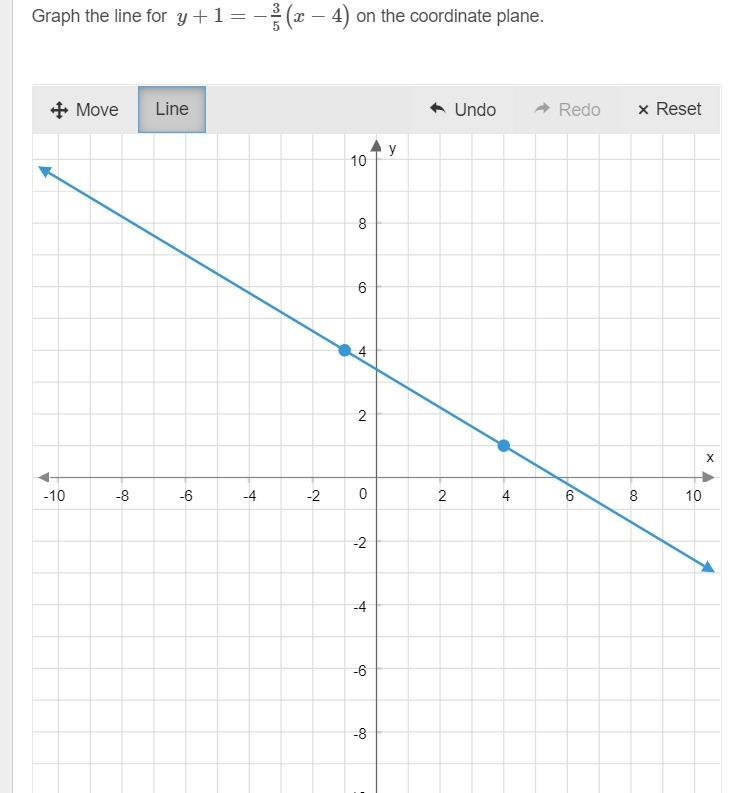 Hello! Can I get this confirmed, please? I already graphed the line.-example-1