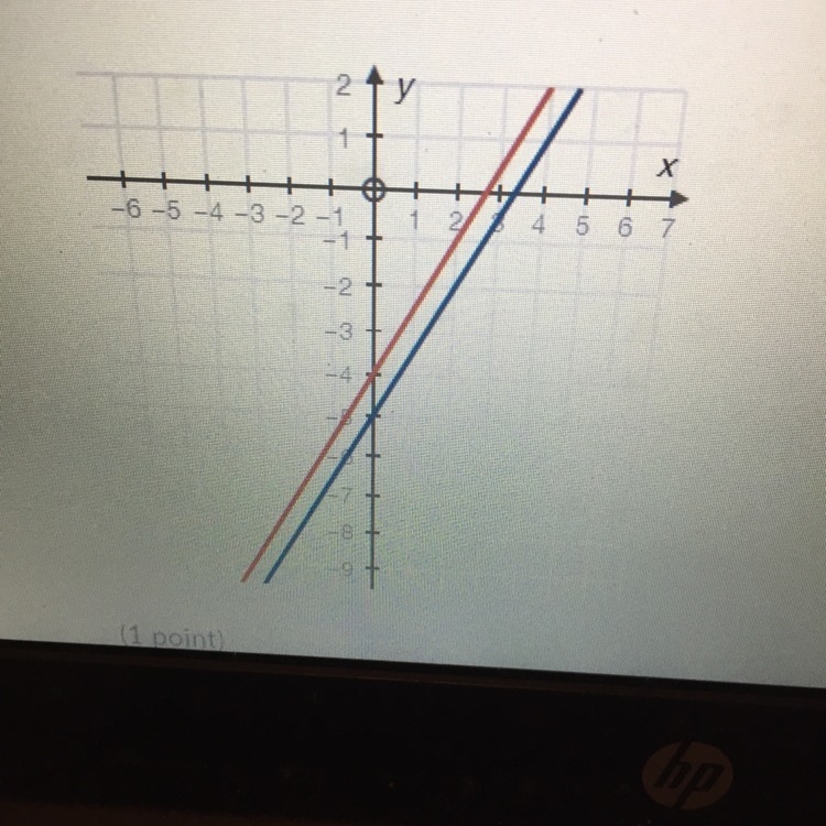 Choose the system of equations which matches the following graph: a) 3x + 2y = 8 6x-example-1