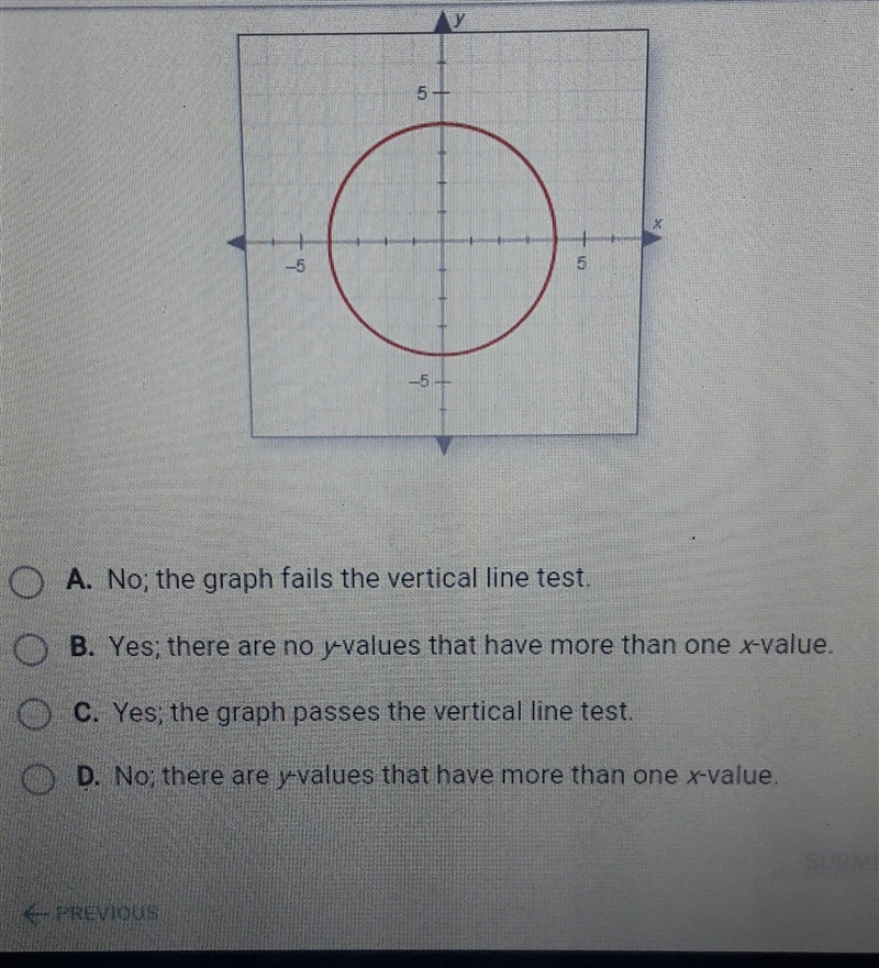 Does this graph show a function?-example-1