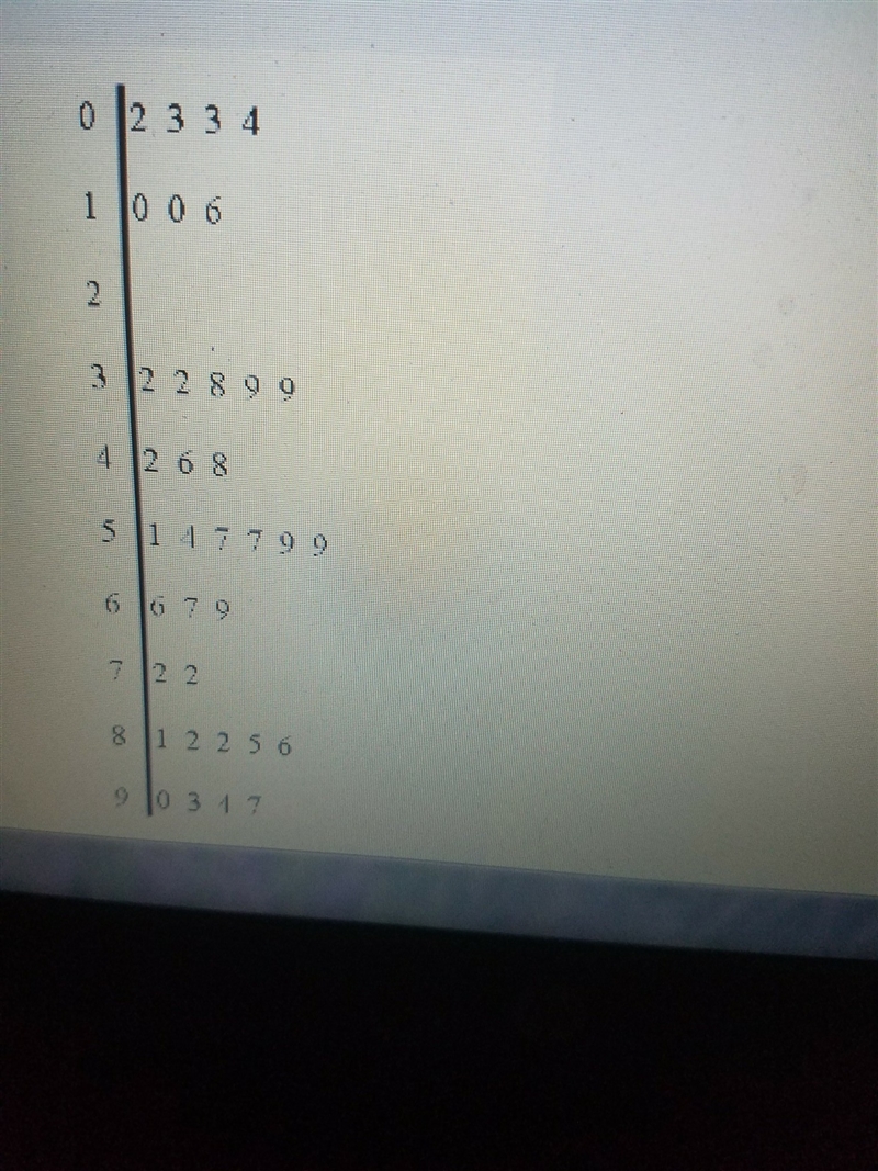 The stem and leaf plot represents a set of data what is the largest number in the-example-1