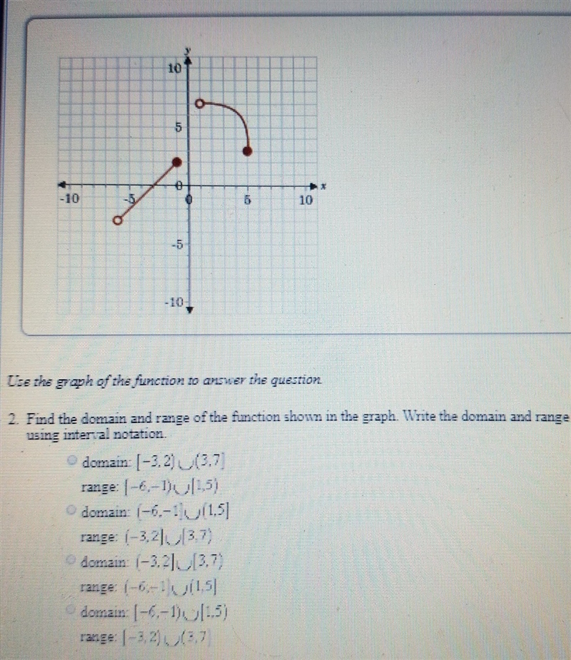 Find the domain and range of the function shown in the graph. Write the domain and-example-1