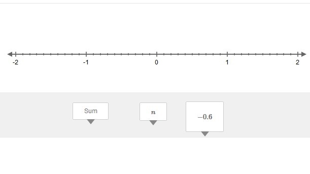 PLEASE HELP!!! The number n and −0.6 are additive inverses. Drag and drop −0.6 and-example-1