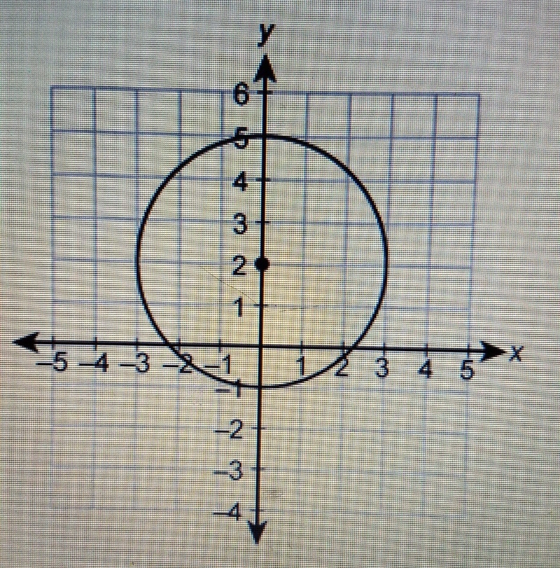 PLEASE HELP ME! What is the area of the given circle when using 3.14 for π and rounding-example-1