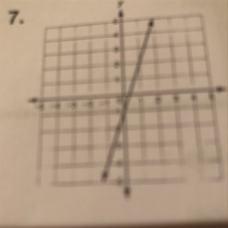 What is the domain and range of this graph-example-1