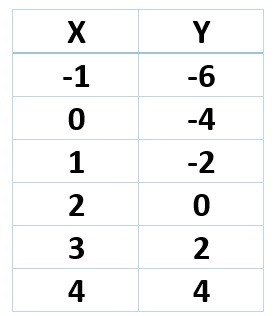 30 POINTS...PLEASE ANSWER ASAP :)) Would greatly appreciate it!! 1. Will the table-example-1