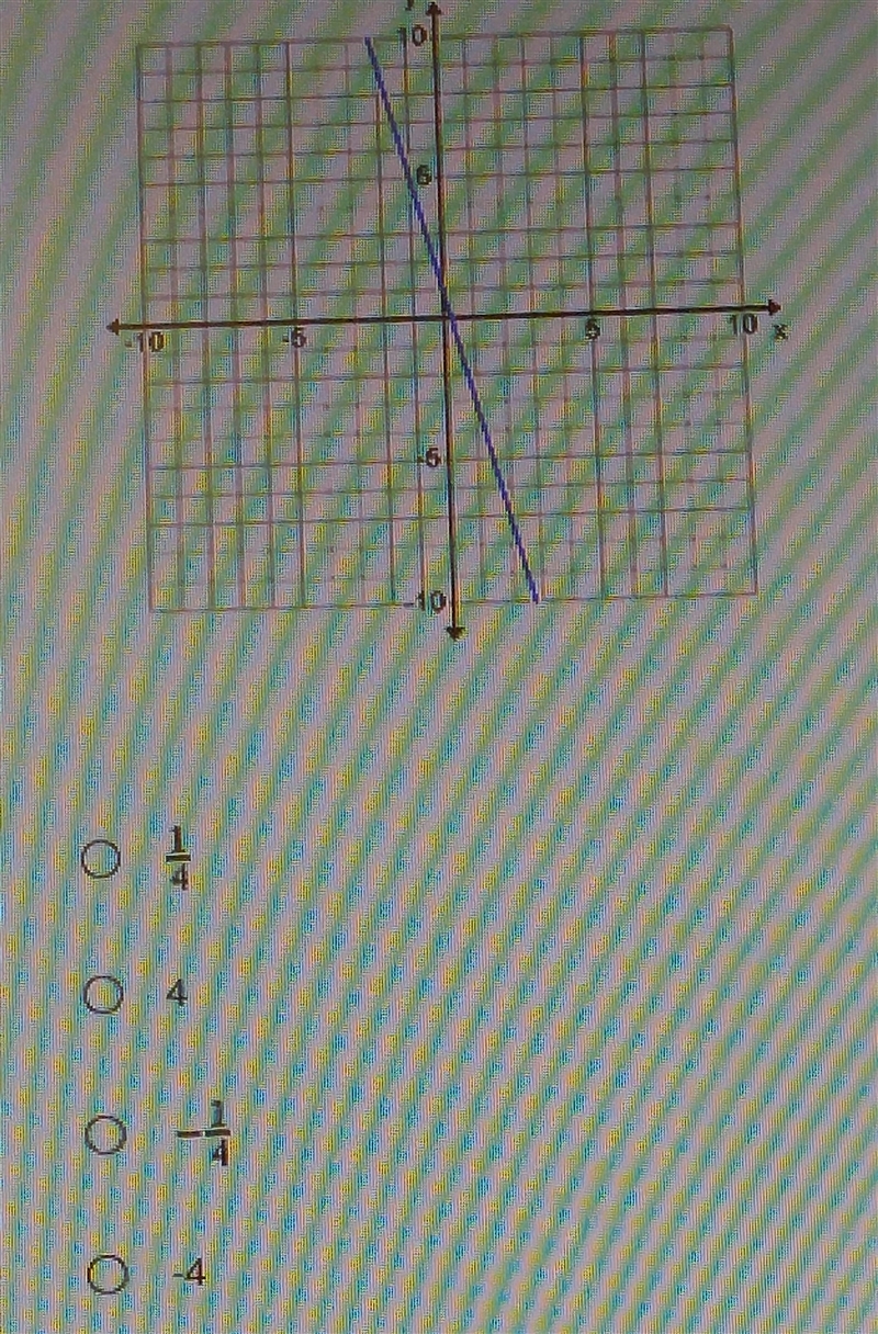 Analyse the following graph and select the best math for the best slope of the graph-example-1