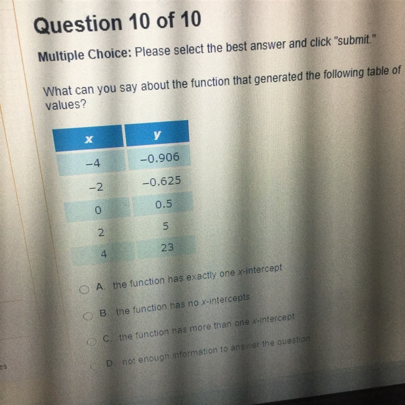 Urgent! What can you say about the function that generated the following table of-example-1