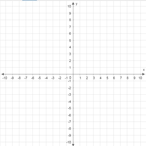 Help fast plzz 25 points!!! Graph ​ y + 6=4/5 (x+3) ​ using the point and slope given-example-1