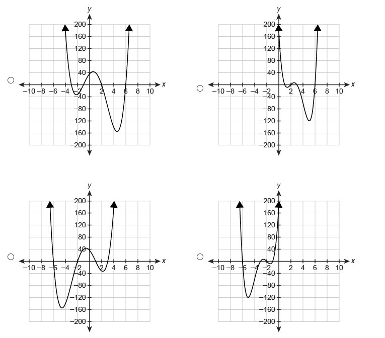 PLEAsE hELP :'000 20 POINTS The degree of the polynomial function f(x) is 4. The roots-example-1