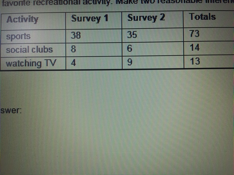 Help The data in the table were collected from two random samples of 50 students. Students-example-1