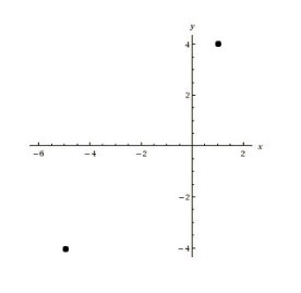 Question: Find the distance between the points (1, 4) and (-5, -4) on the coordinate-example-1