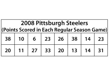 In the 2008 NFL football season, the Pittsburgh Steelers were the Super Bowl champions-example-1