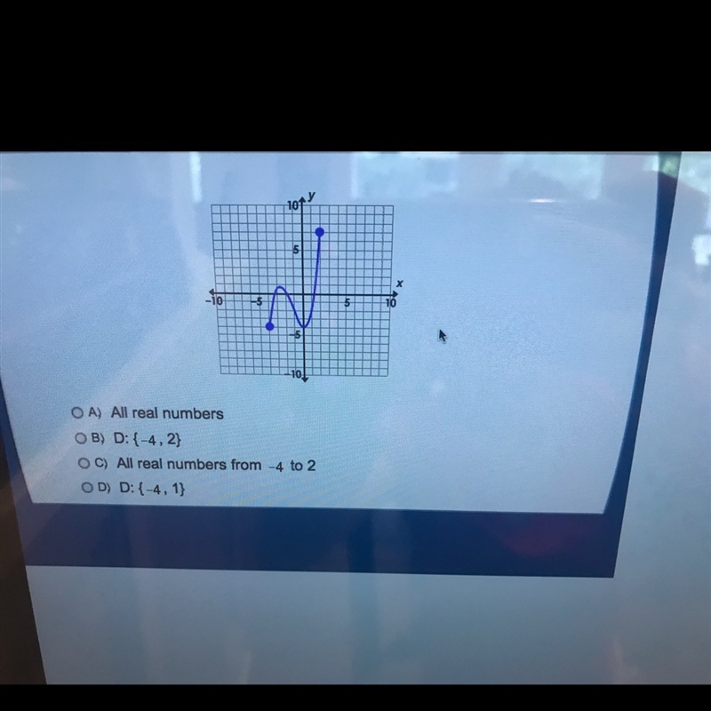 What is the domain of the function graphed ?-example-1