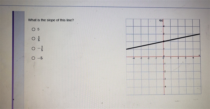 What is the slope of the line?-example-1