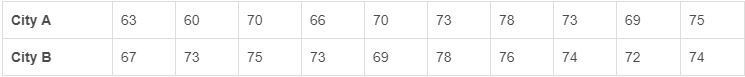 A coach randomly sampled players from two different cities to determine the heights-example-1