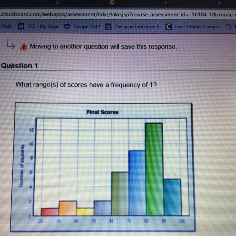 What ranges of scores have a frequency of 1-example-1