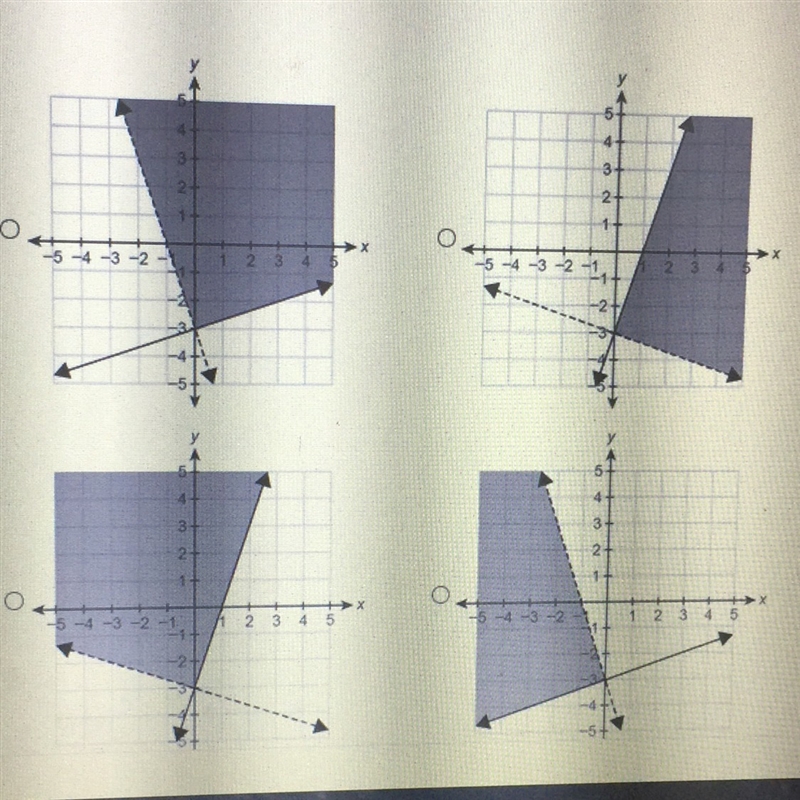 Which graph represents the solution set of system of inequalities? { 3y>=x-9 { 3x-example-1