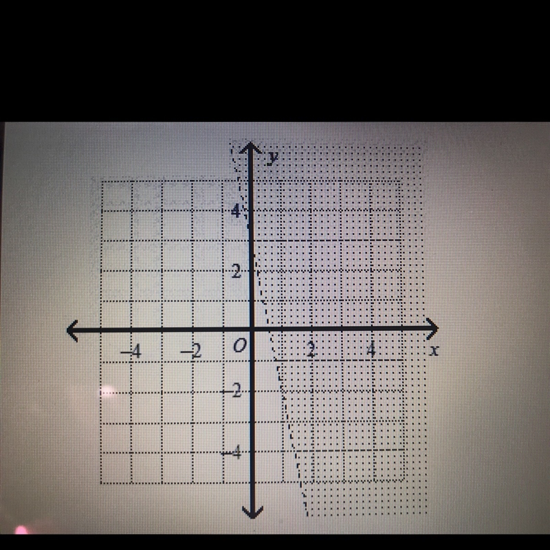 1. Which point on the axis satisfies the inequality y - (0,1) - (-1,0) - (1,0) - (0,0) 2. I-example-1